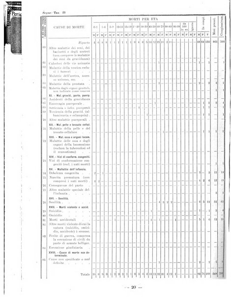 Bollettino statistico mensile