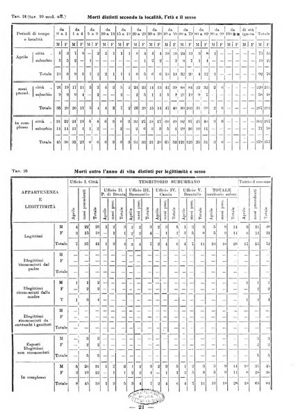 Bollettino statistico mensile