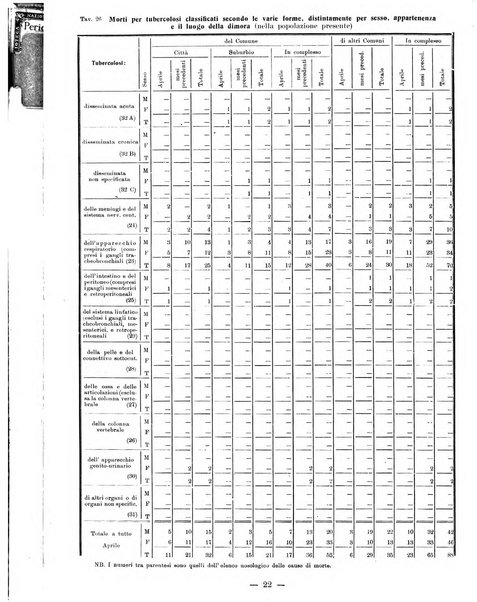 Bollettino statistico mensile