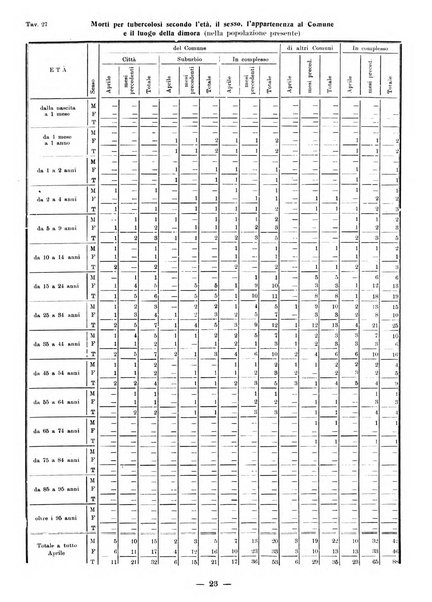 Bollettino statistico mensile