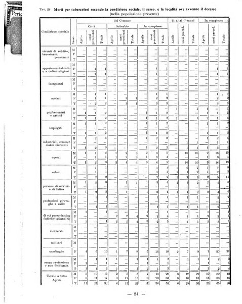 Bollettino statistico mensile