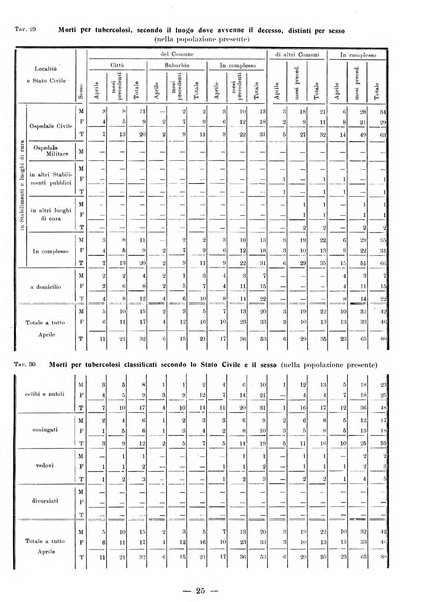 Bollettino statistico mensile