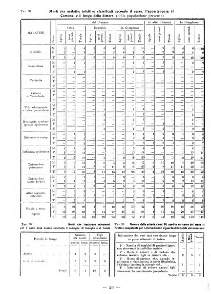 Bollettino statistico mensile