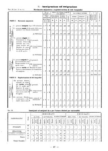 Bollettino statistico mensile