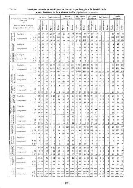 Bollettino statistico mensile