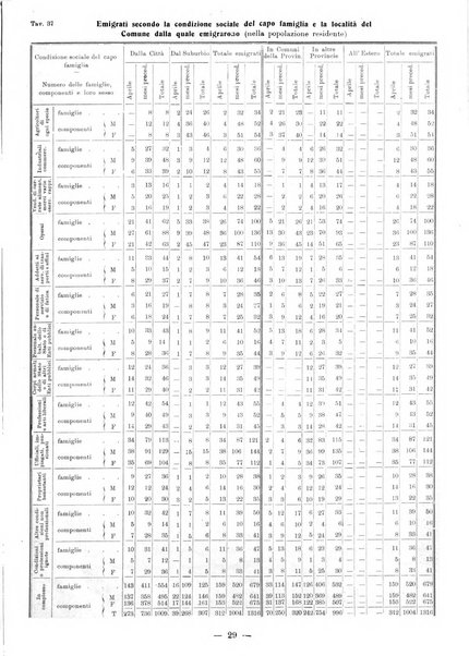 Bollettino statistico mensile