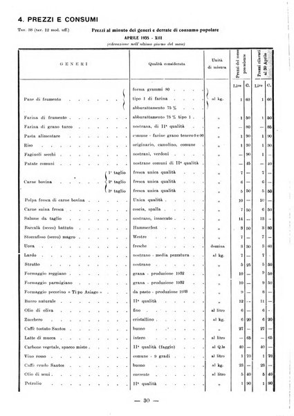 Bollettino statistico mensile