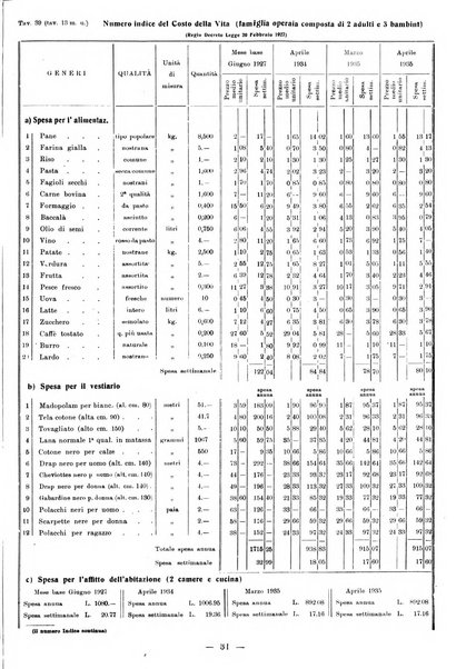 Bollettino statistico mensile