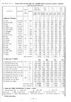 giornale/TSA0643536/1935/unico/00000035