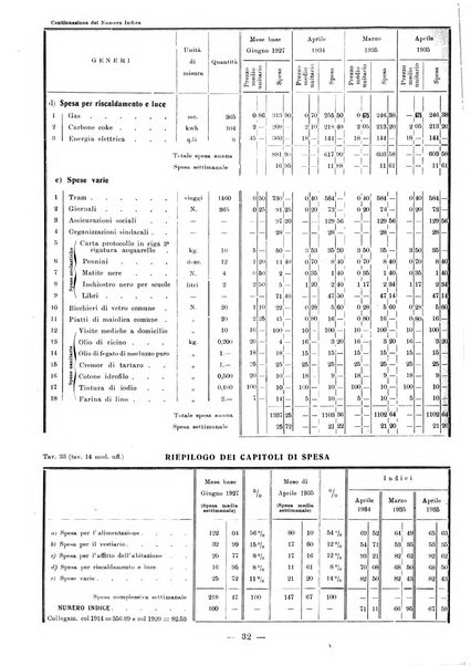 Bollettino statistico mensile