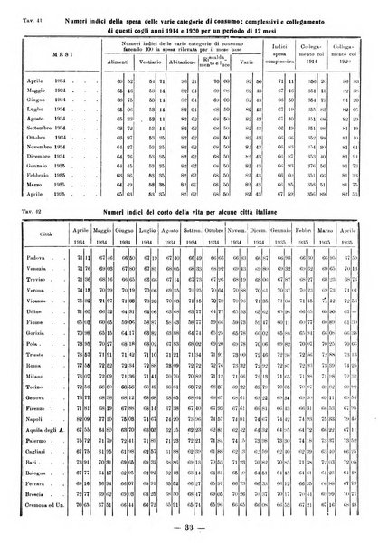 Bollettino statistico mensile