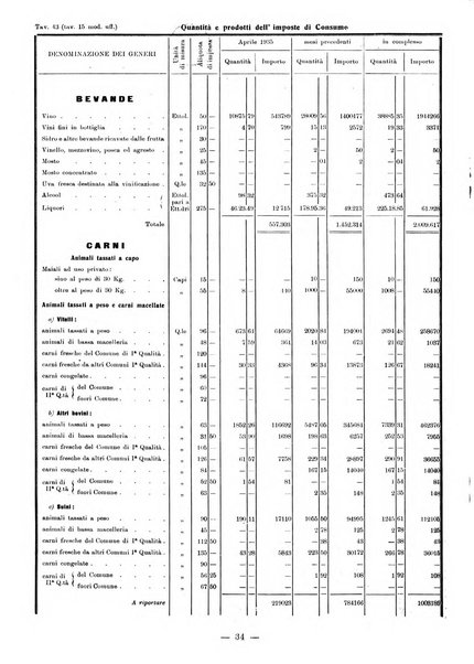 Bollettino statistico mensile