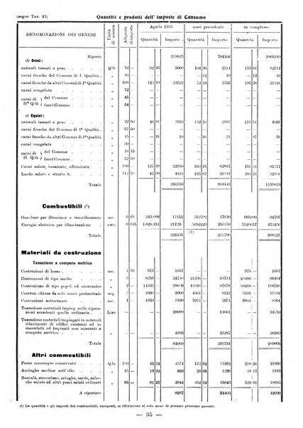 Bollettino statistico mensile