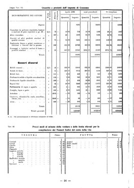 Bollettino statistico mensile