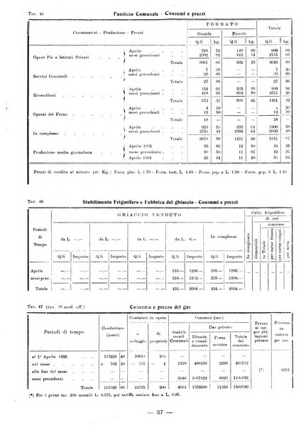 Bollettino statistico mensile