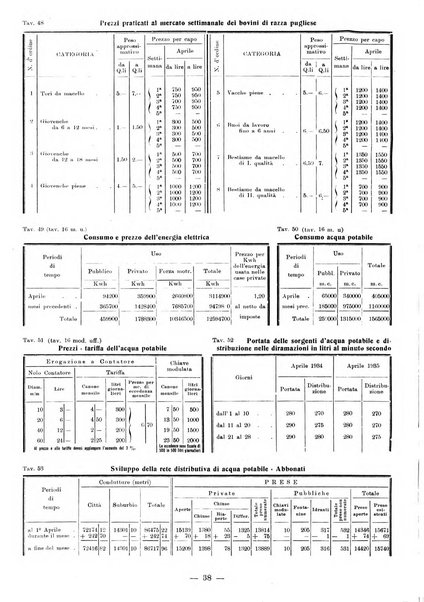 Bollettino statistico mensile