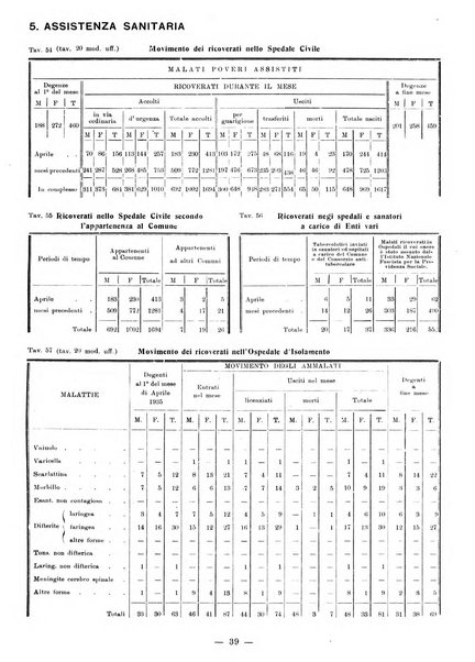 Bollettino statistico mensile