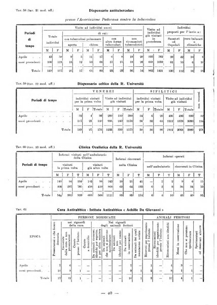 Bollettino statistico mensile