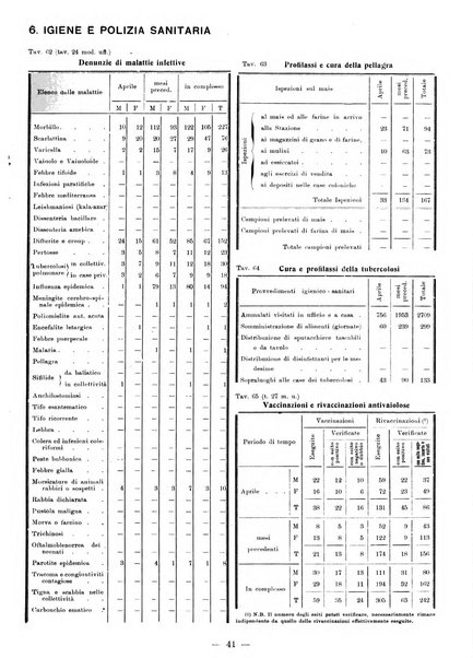 Bollettino statistico mensile