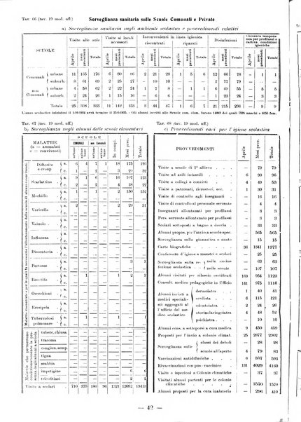 Bollettino statistico mensile