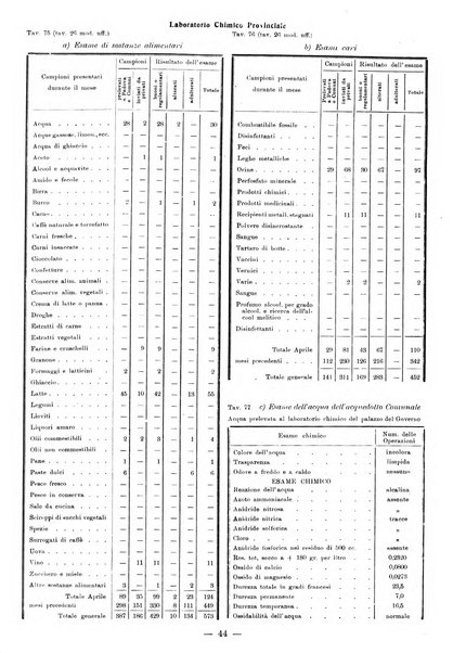 Bollettino statistico mensile