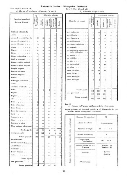 Bollettino statistico mensile