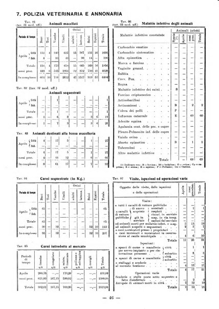 Bollettino statistico mensile