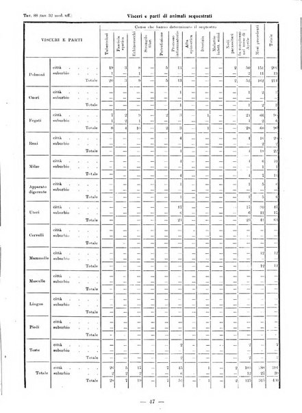 Bollettino statistico mensile