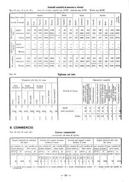 Bollettino statistico mensile