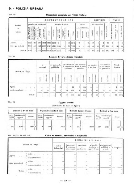 Bollettino statistico mensile