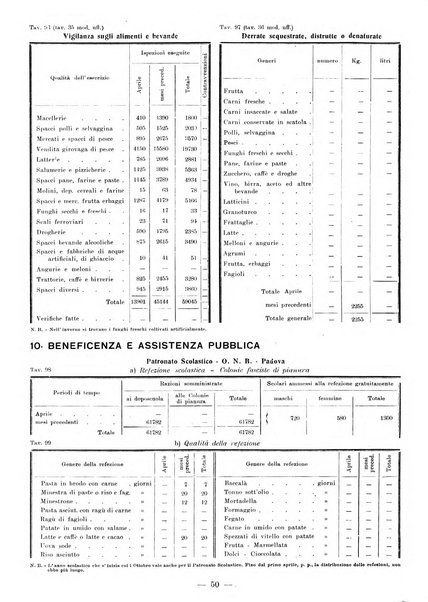 Bollettino statistico mensile