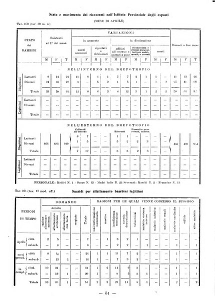 Bollettino statistico mensile