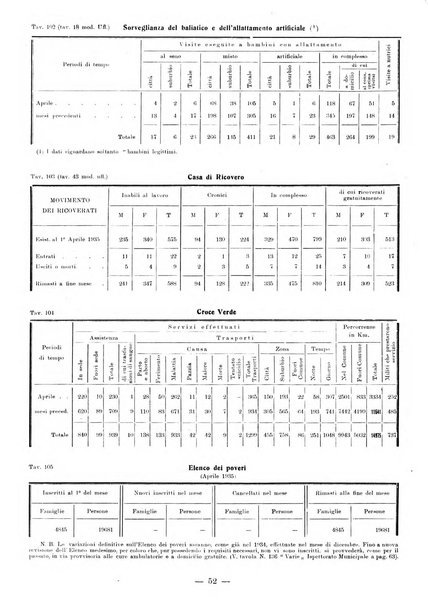 Bollettino statistico mensile