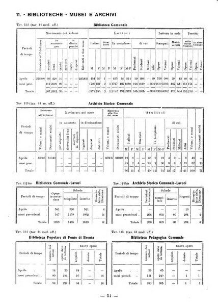 Bollettino statistico mensile