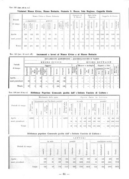 Bollettino statistico mensile