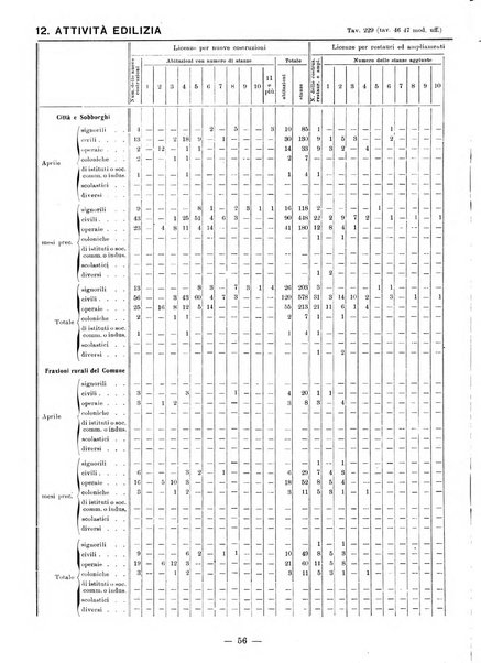 Bollettino statistico mensile