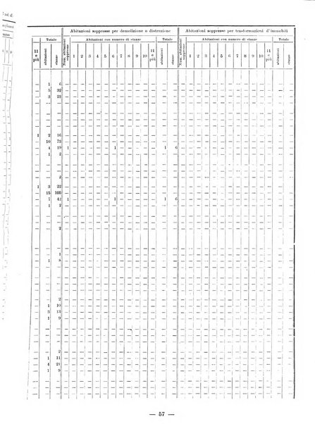 Bollettino statistico mensile