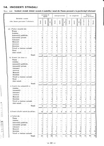 Bollettino statistico mensile