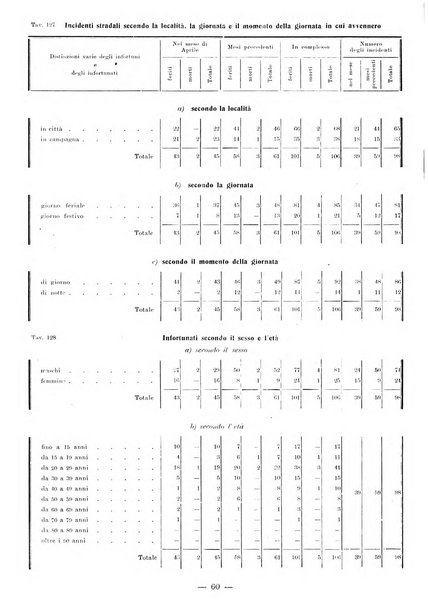 Bollettino statistico mensile