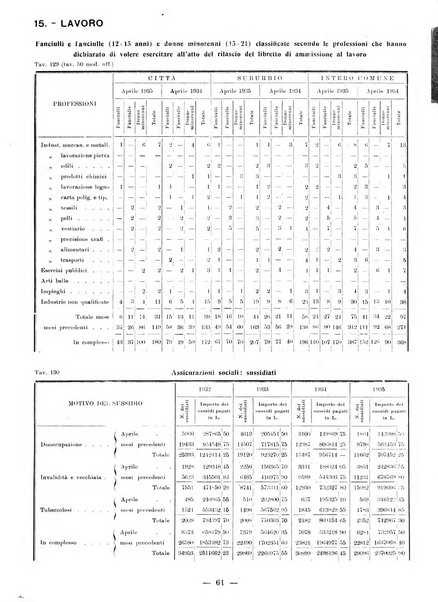 Bollettino statistico mensile