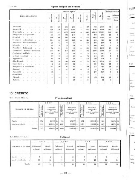 Bollettino statistico mensile