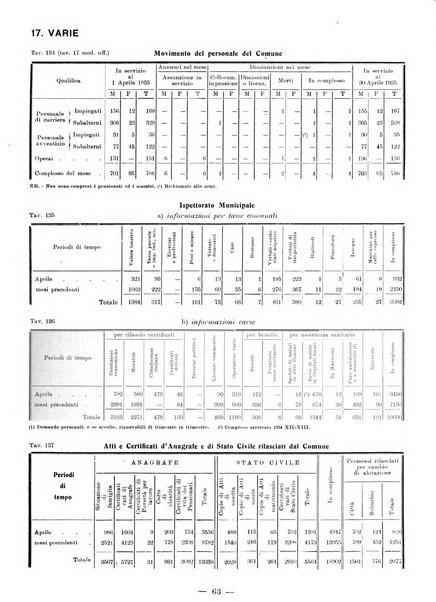 Bollettino statistico mensile