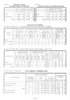 giornale/TSA0643536/1935/unico/00000068