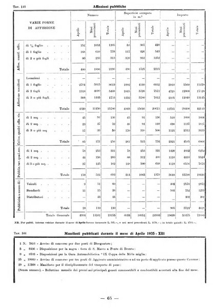 Bollettino statistico mensile