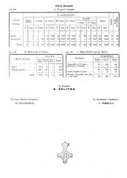 Bollettino statistico mensile