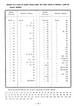 giornale/TSA0643536/1935/unico/00000078