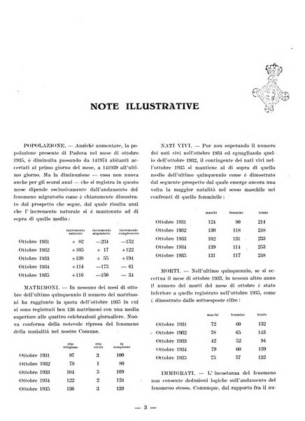 Bollettino statistico mensile