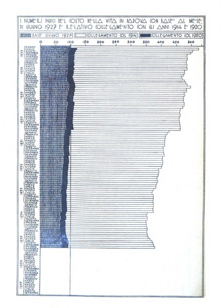 Bollettino statistico mensile