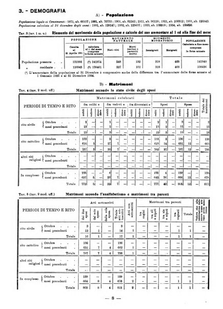 Bollettino statistico mensile