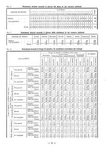 Bollettino statistico mensile